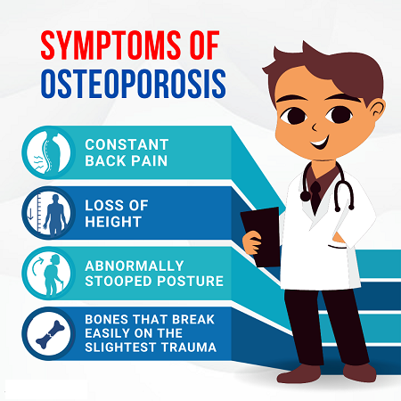 Osteoporosis treatment